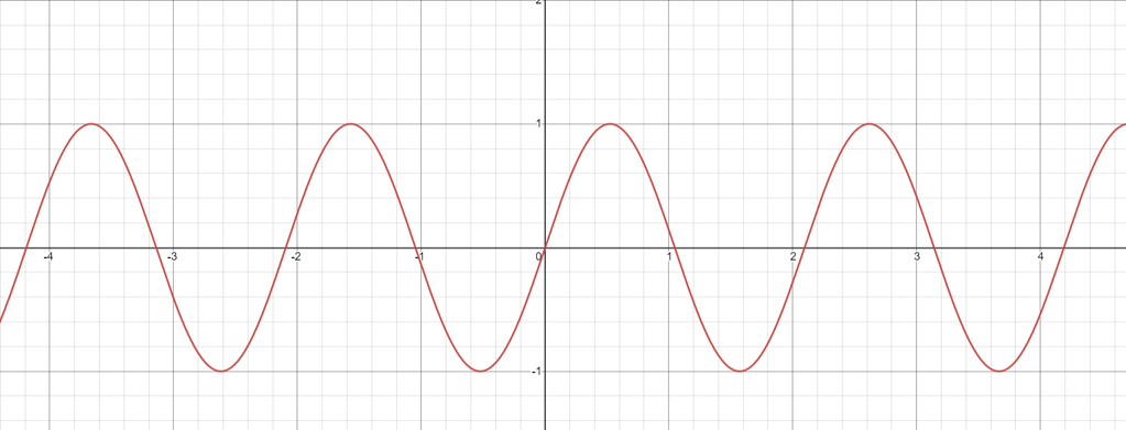 Draw graph of sin3x - Maths - Trigonometric Functions - 16752443 ...